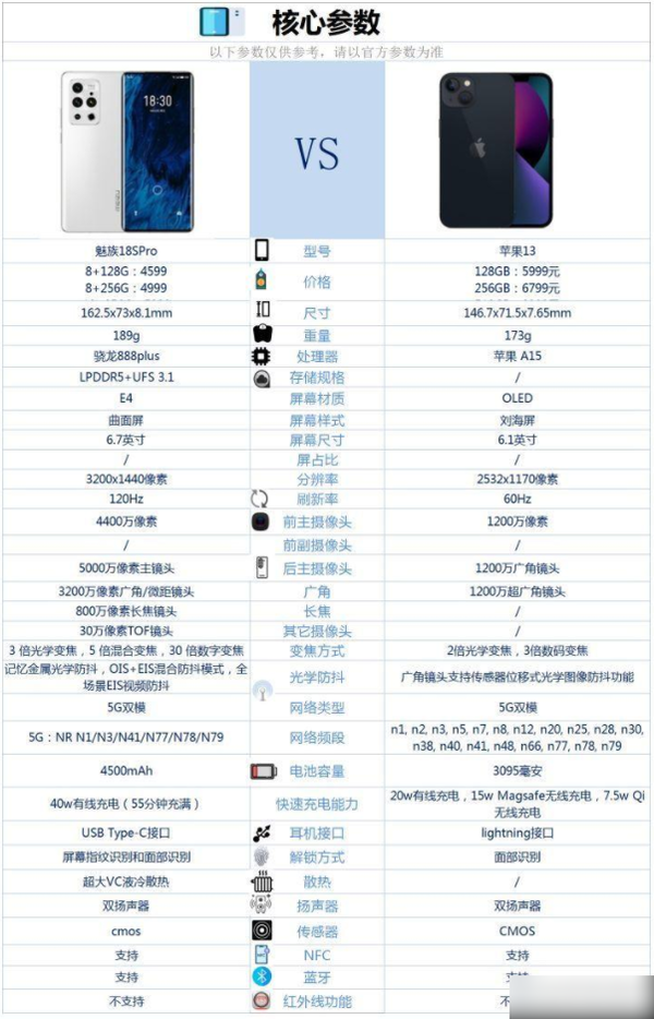 魅族18spro和iPhone13哪个好-魅族18spro和iPhone13参数对比