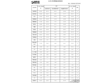 2015年全国快递公司投诉排名