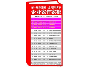 2015年企业家作家榜发布 吴晓波排名第一马云未上榜