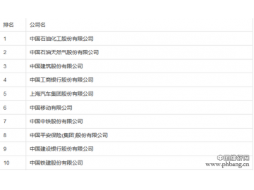 2016年中国500强排行榜