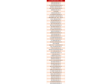 2020中国物业服务百强企业排行榜（西南地区）