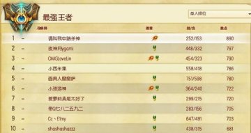 LOL S3国服最强王者50人排行榜