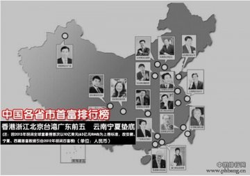 中国各省市首富排行榜：富豪争霸 花落谁家？