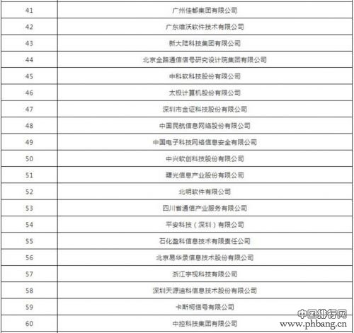 2018年中国软件业务收入前百家企业排行榜