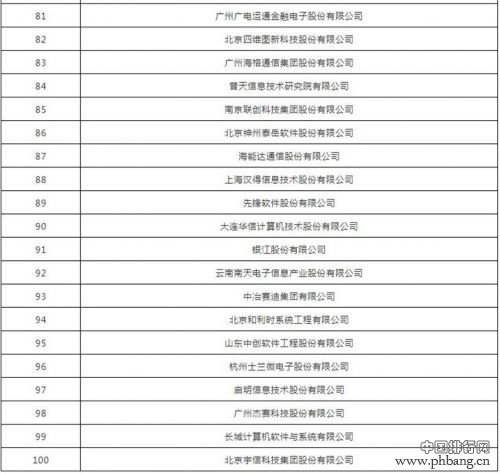 2018年中国软件业务收入前百家企业排行榜