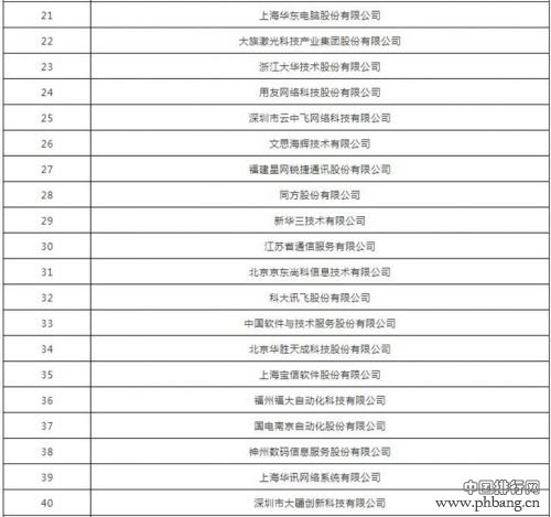 2018年中国软件业务收入前百家企业排行榜