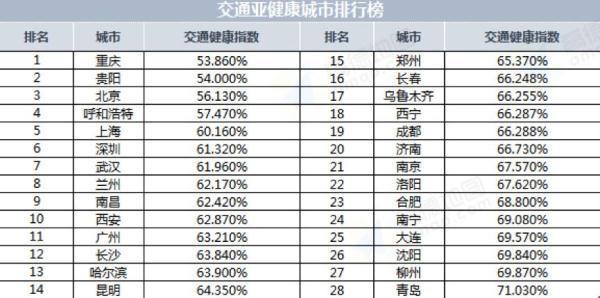 2019年第一季度中国堵城排行榜