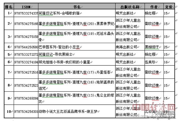 8月图书市场畅销书销量排行榜