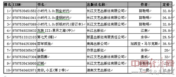 8月图书市场畅销书销量排行榜