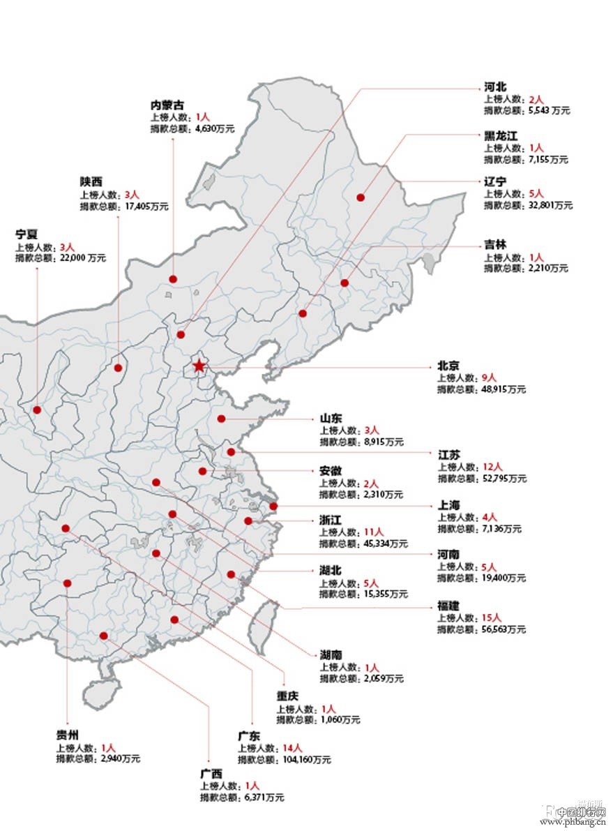 2013年中国慈善榜