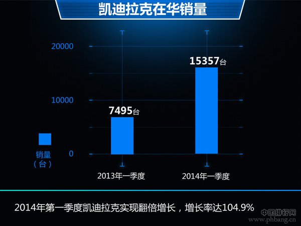 2014十大豪华车品牌在华销量排名(2)