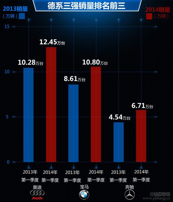 2014十大豪华车品牌在华销量排名(2)