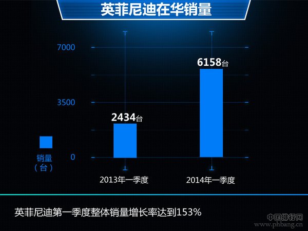 2014十大豪华车品牌在华销量排名(2)