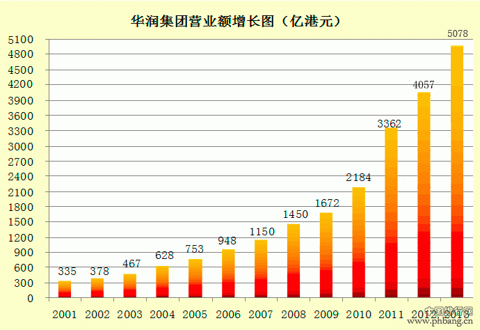 华润集团下属企业及上市公司名单一览