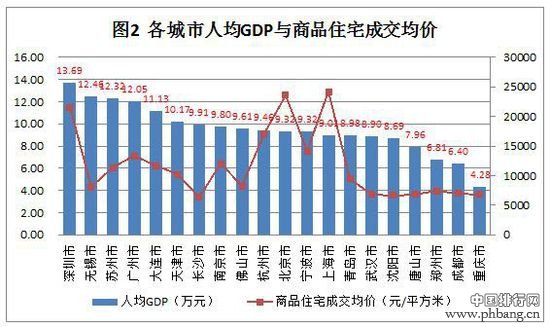 2013年中国经济前20名城市排名分析