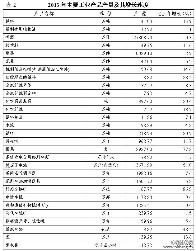 2013年珠海市国民经济和社会发展统计公报