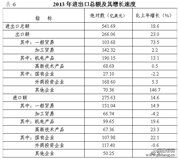 2013年珠海市国民经济和社会发展统计公报