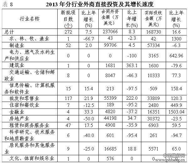 2013年珠海市国民经济和社会发展统计公报