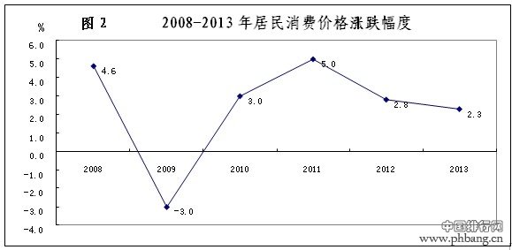 2013年珠海市国民经济和社会发展统计公报