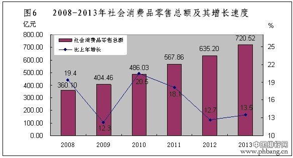 2013年珠海市国民经济和社会发展统计公报