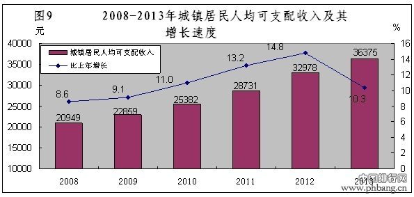 2013年珠海市国民经济和社会发展统计公报