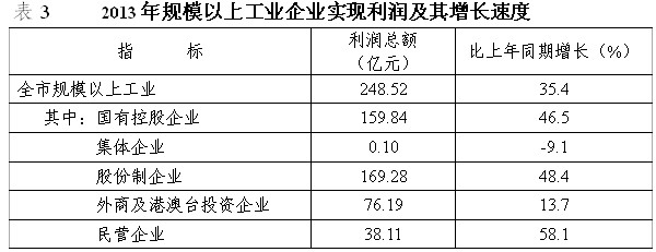 2013年珠海市国民经济和社会发展统计公报