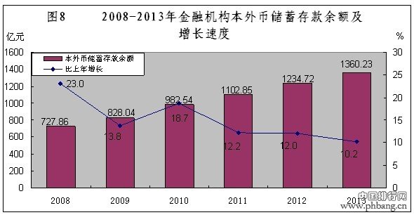 2013年珠海市国民经济和社会发展统计公报