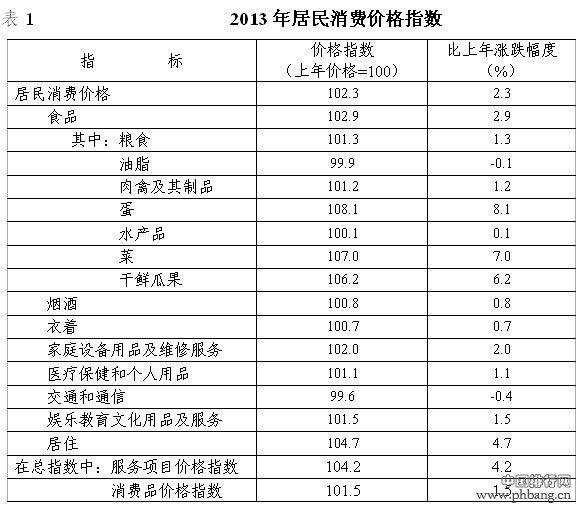 2013年珠海市国民经济和社会发展统计公报