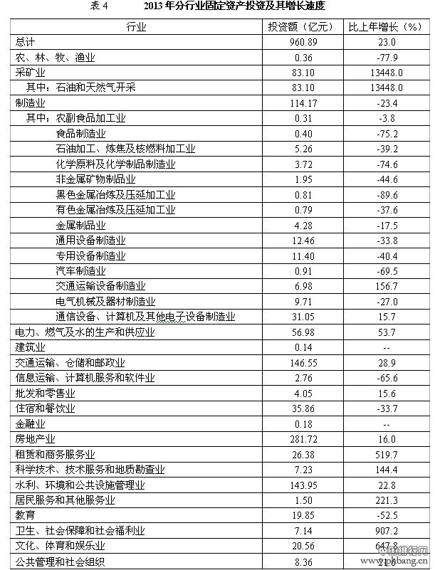 2013年珠海市国民经济和社会发展统计公报