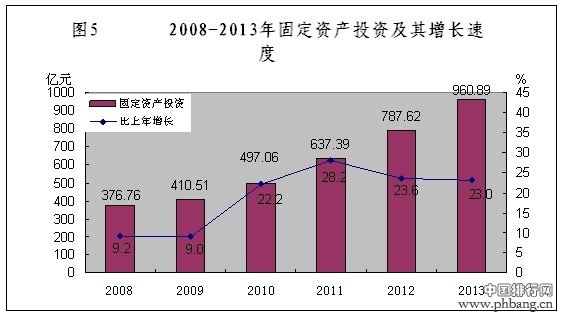 2013年珠海市国民经济和社会发展统计公报