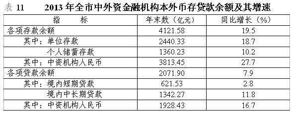 2013年珠海市国民经济和社会发展统计公报