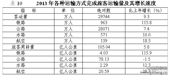 2013年珠海市国民经济和社会发展统计公报