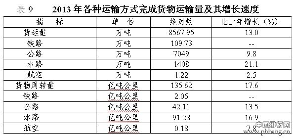 2013年珠海市国民经济和社会发展统计公报