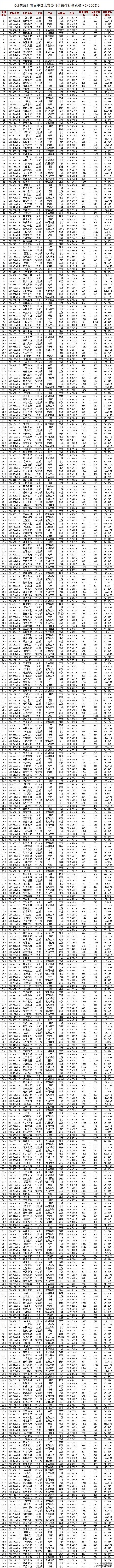 2014上市公司价值排行榜