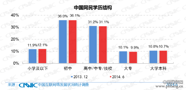 2014年中国网民数量和上网时间调查报告