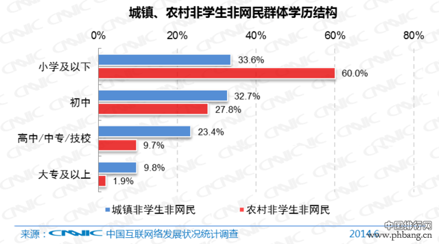 2014年中国网民数量和上网时间调查报告