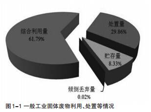 2014年全国261个大中城市固体废物污染环境防治年报排名