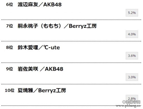 日本女子偶像歌唱力排行榜Top10