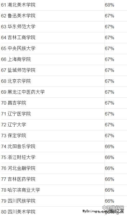 全国高校男女比例排行榜_2015年全国各大学男女生性别比例排名