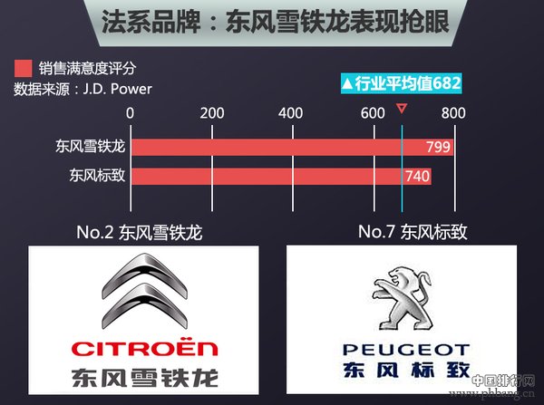 2015中国合资品牌购车满意度排名