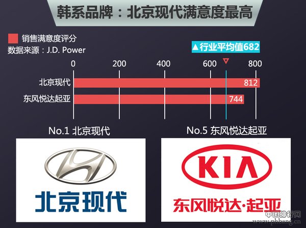 2015中国合资品牌购车满意度排名