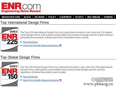 全球工程设计公司150强-国际工程设计公司225强排名