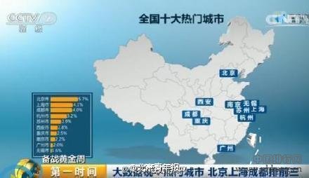 2015年十一假期全国十大拥堵景点排行