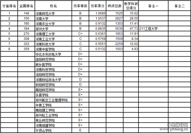 武书连2016中国721所大学教师效率排行榜(5)