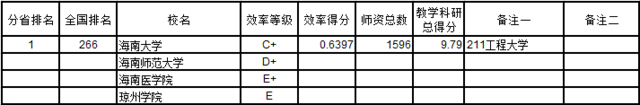 武书连2016中国721所大学教师效率排行榜(6)