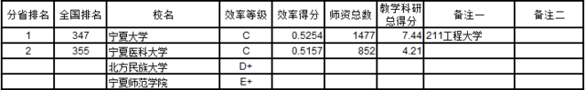 武书连2016中国721所大学教师效率排行榜