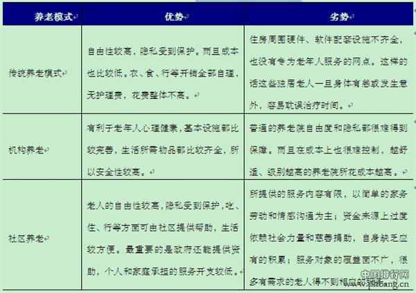 全球人口平均预期寿命增5岁 是时候谈谈养老产业了