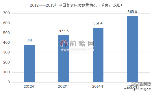 全球人口平均预期寿命增5岁 是时候谈谈养老产业了