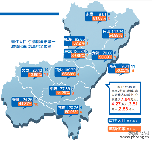 常住人口全省排行榜