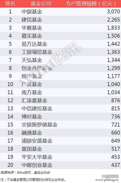 基金2016半年度排行榜